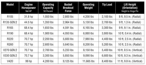 gehl skid steer engines|gehl skid steer specs.